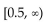 Find the specified domain. -For f(x)  = 2x - 5 and g(x)  =   , what is the domain of g   A)  (-4, 4)  B)    C)    D)   