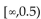Find the specified domain. -For f(x)  = 2x - 5 and g(x)  =   , what is the domain of g   A)  (-4, 4)  B)    C)    D)   