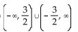 Find the specified domain. -For f(x)  =   - 16 and g(x)  = 2x + 3, what is the domain of g/f? A)    B)    C)    D)   