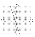 Use the horizontal line test to determine whether the function is one-to-one. -  A)  No B)  Yes