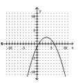 Use the horizontal line test to determine whether the function is one-to-one. -  A)  No B)  Yes