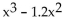 Determine whether the function is invertible by inspecting its graph on a graphing calculator. -f(x)  =   + 0.48x - 3 A)  Yes B)  No