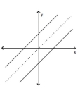 Decide whether or not the functions are inverses of each other. -  A)  Yes B)  No
