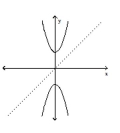 Decide whether or not the functions are inverses of each other. -  A)  No B)  Yes