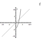 The graph of a function f is given. On the same axes, sketch the graph of   . -  A)    B)    C)    D)   