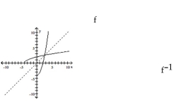 The graph of a function f is given. On the same axes, sketch the graph of   . -  A)    B)    C)    D)   