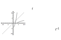 The graph of a function f is given. On the same axes, sketch the graph of   . -  A)    B)    C)    D)   