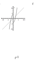 The graph of a function f is given. On the same axes, sketch the graph of   . -  A)    B)    C)    D)   