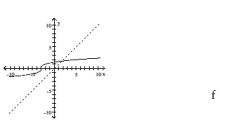 The graph of a function f is given. On the same axes, sketch the graph of   . -  A)    B)    C)    D)   
