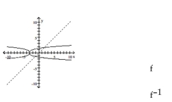 The graph of a function f is given. On the same axes, sketch the graph of   . -  A)    B)    C)    D)   