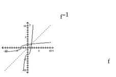 The graph of a function f is given. On the same axes, sketch the graph of   . -  A)    B)    C)    D)   