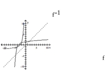 The graph of a function f is given. On the same axes, sketch the graph of   . -  A)    B)    C)    D)   