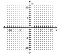 Graph the function as a solid curve and its inverse as a dashed curve. -f(x)  = 4x   A)    B)    C)    D)   