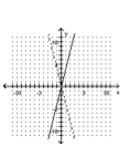 Graph the function as a solid curve and its inverse as a dashed curve. -f(x)  = 4x   A)    B)    C)    D)   