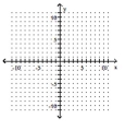 Graph the function as a solid curve and its inverse as a dashed curve. -f(x)  = 2x + 2   A)    B)    C)    D)   