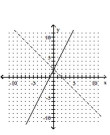 Graph the function as a solid curve and its inverse as a dashed curve. -f(x)  = 2x + 2   A)    B)    C)    D)   