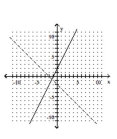 Graph the function as a solid curve and its inverse as a dashed curve. -f(x)  = 2x + 2   A)    B)    C)    D)   