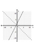 Graph the function as a solid curve and its inverse as a dashed curve. -f(x)  = 2x + 2   A)    B)    C)    D)   