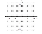 Graph the function as a solid curve and its inverse as a dashed curve. -f(x)  =     A)    B)    C)    D)   