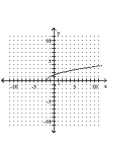 Graph the function as a solid curve and its inverse as a dashed curve. -f(x)  =     A)    B)    C)    D)   