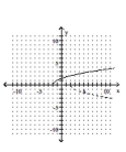 Graph the function as a solid curve and its inverse as a dashed curve. -f(x)  =     A)    B)    C)    D)   
