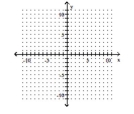 Graph the function as a solid curve and its inverse as a dashed curve. -f(x)  =   + 4   A)    B)    C)    D)   