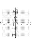 Graph the function as a solid curve and its inverse as a dashed curve. -f(x)  =   + 4   A)    B)    C)    D)   