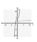 Graph the function as a solid curve and its inverse as a dashed curve. -f(x)  =   + 4   A)    B)    C)    D)   