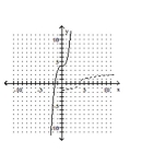 Graph the function as a solid curve and its inverse as a dashed curve. -f(x)  =   + 4   A)    B)    C)    D)   