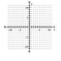 Graph the function as a solid curve and its inverse as a dashed curve. -f(x)  = 4 -     A)    B)    C)    D)   