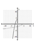 Graph the function as a solid curve and its inverse as a dashed curve. -f(x)  = 4 -     A)    B)    C)    D)   