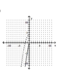 Graph the function as a solid curve and its inverse as a dashed curve. -f(x)  = 4 -     A)    B)    C)    D)   