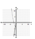 Graph the function as a solid curve and its inverse as a dashed curve. -f(x)  = 4 -     A)    B)    C)    D)   
