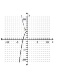 Graph the function as a solid curve and its inverse as a dashed curve. -f(x)  = 4 -     A)    B)    C)    D)   