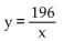 Find the constant of variation and construct the function that is expressed in each statement. -y varies directly as x: y = 28, when x = 7 A)  y = 28x B)  y = 4x C)  y = 5x D)   