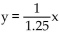 Find the constant of variation and construct the function that is expressed in each statement. -y varies directly as x: y = 1, when x = 0.8 A)    B)  y = 1.25x C)    D)  y = 1x