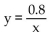 Find the constant of variation and construct the function that is expressed in each statement. -y varies directly as x: y = 1, when x = 0.8 A)    B)  y = 1.25x C)    D)  y = 1x