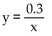 Find the constant of variation and construct the function that is expressed in each statement. -y varies inversely as x: y = 0.1, when x = 0.2 A)  y = 0.5x B)    C)    D)   