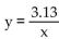 Find the constant of variation and construct the function that is expressed in each statement. -y varies inversely as x: y = 5.25, when x = 0.52 A)    B)  y = 10.1x C)    D)   