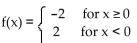 Provide an appropriate response. -Give the equation that describes the graph shown.   A)    B)    C)    D)   