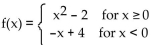 Provide an appropriate response. -Give the equation that describes the graph shown.   A)    B)    C)    D)   