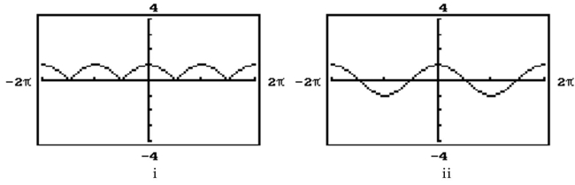 Provide an appropriate response. -One of the graphs is that of y = f(x)  and the other is that of   State which is the graph of y =     A)  i B)  ii