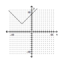 Provide an appropriate response. -The graph shown is a translation of the function y = x . The graph shown is of the form y = x - h + k. What are the values of h and k?   A)  h = -5, k = -4 B)  h = 5 k = -4 C)  h = -5, k = 4 D)  h = 5, k = 4