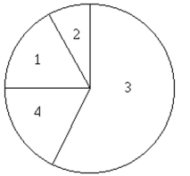 Solve the problem. -100 employees of a company are asked how they get to work and whether they work full time or part time. The figure below shows the results. If one of the 100 employees is randomly selected, find the probability that the Person does not commute by public transportation.   1. Public transportation: 10 full time, 7 part time 2. Bicycle: 5 full time, 4 part time 3. Drive alone: 33 full time, 26 part time 4. Carpool: 6 full time, 9 part time A)  0.17 B)  1.00 C)  0.44 D)  0.83