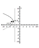Using the graph of the parabola, determine the coordinates of the vertex and focus, and the equation of the directrix. -  A)  Vertex (-4, 2) , focus (-5, 2) , directrix x = -3 B)  Vertex (-4, 2) , focus (-3, 2) , directrix x = -5 C)  Vertex (-4, 2) , focus (-5, 2) , directrix y = -3 D)  Vertex (-5, 2) , focus (-4, 2) , directrix x = -3