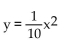 Find the equation of the parabola determined by the given information. -Vertex at the origin, focus at (0, 10)  A)    B)    C)    D)   