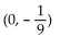 Find the equation of the parabola determined by the given information. -Vertex at the origin, focus at   A)    B)    C)    D)   