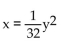 Find the equation of the parabola determined by the given information. -Vertex at the origin, focus at (8, 0)  A)    B)    C)    D)   