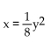 Find the equation of the parabola determined by the given information. -Focus at (2, 0) , directrix x = -2 A)    B)    C)    D)   