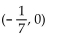 Find the equation of the parabola determined by the given information. -Vertex at the origin, focus at   A)    B)    C)    D)   